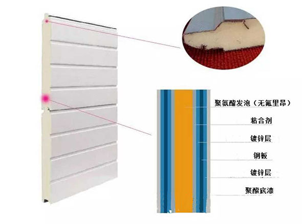 工業(yè)滑升門(mén)-門(mén)體結(jié)構(gòu)圖 工業(yè)滑升門(mén)-門(mén)體結(jié)構(gòu)圖