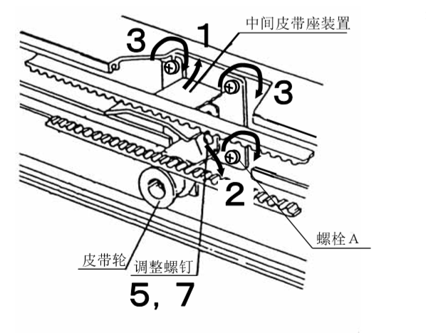 中間皮帶座裝置的安裝 中間皮帶座裝置的安裝