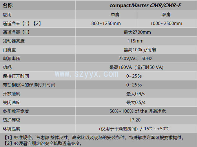 格屋圓弧形自動感應(yīng)門-產(chǎn)品參數(shù) 格屋圓弧形自動感應(yīng)門-產(chǎn)品參數(shù)
